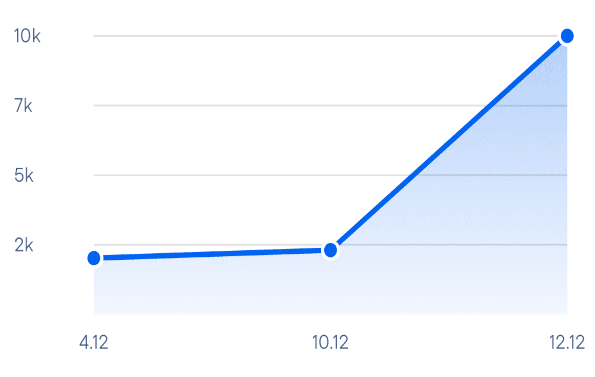 Widok zarządzania kosztami projektu budowlanego